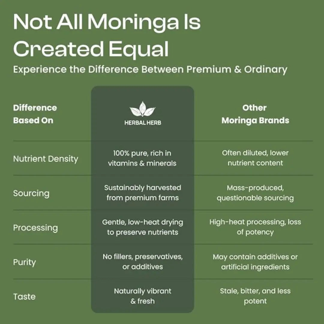 Comparison chart between Herbal Herb Moringa and other brands on a green background
